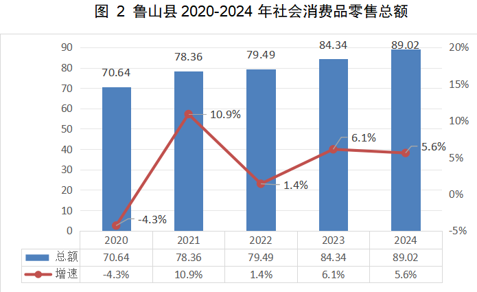 2024年魯山縣針紡織品銷售市場發展報告