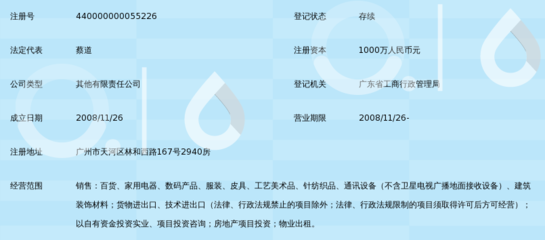 廣東優(yōu)粵誠(chéng)貿(mào)易 深耕化妝品零售，把握市場(chǎng)新機(jī)遇